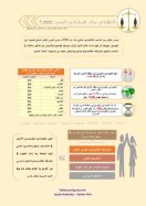 Sultanate at the gender equity index 2016 
