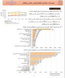 إحصاءات عمالية في القطاع الخاص العماني2016م