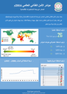 Global Food Security Index 