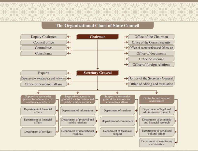 Organizational Structure