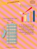 مؤشرات الزواج والطلاق لعام 2017