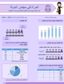 المرأة في مجلس الدولة 2016 .