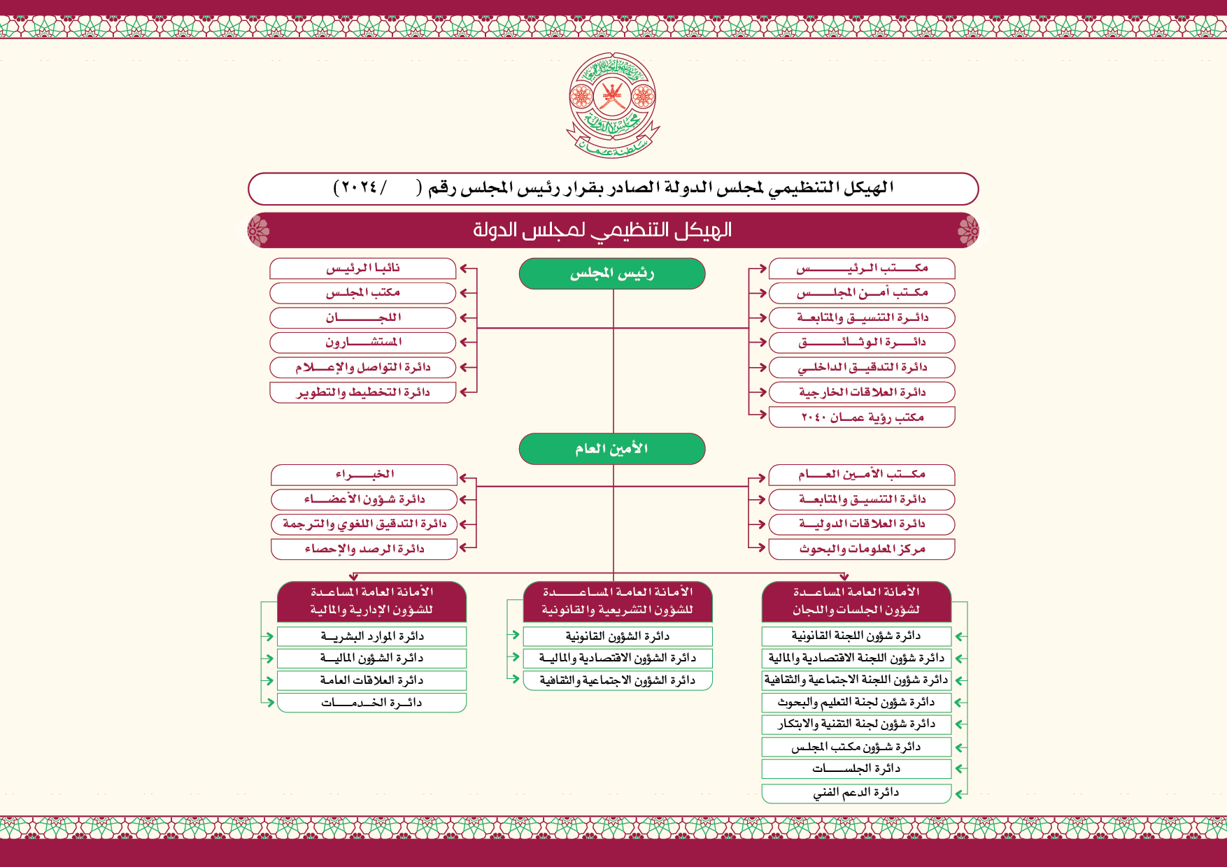 الهيكل التنظيمي2026