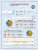 الفئة العمرية لأعضاء المجالس البرلمانية
