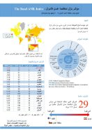 مؤشر بازل لمكافحة غسيل الاموال 