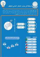 A report on the status of innovation in the Sultanate of Oman based on the outcomes of the scientific innovation index 2008-2015 