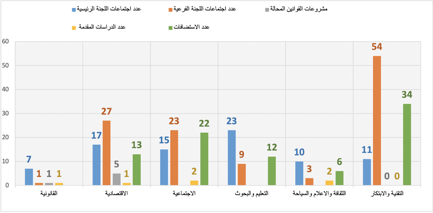 الأمين العام لمجلس الدولة: أهمية استثنائية تصبغ دور الانعقاد السنوي الثاني لتزامنه مع صدور النظام الأساسي للدولة وقانون مجلس عمان