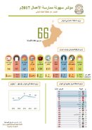 Easiness of doing business index in the Sultanate 